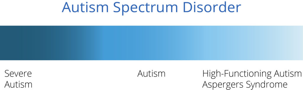 autismo-spectrum